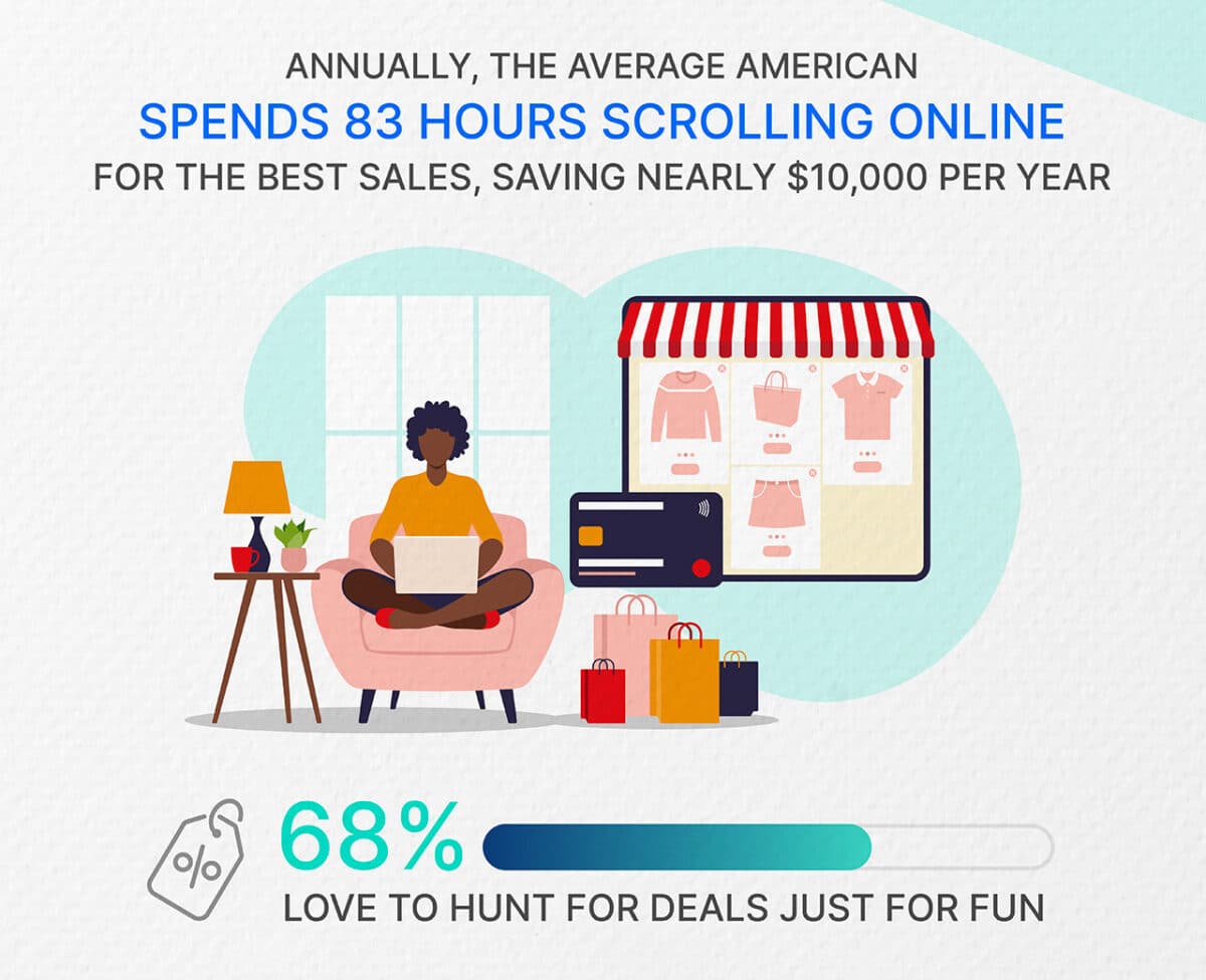 slickdeals average american spent scrolling online for sales